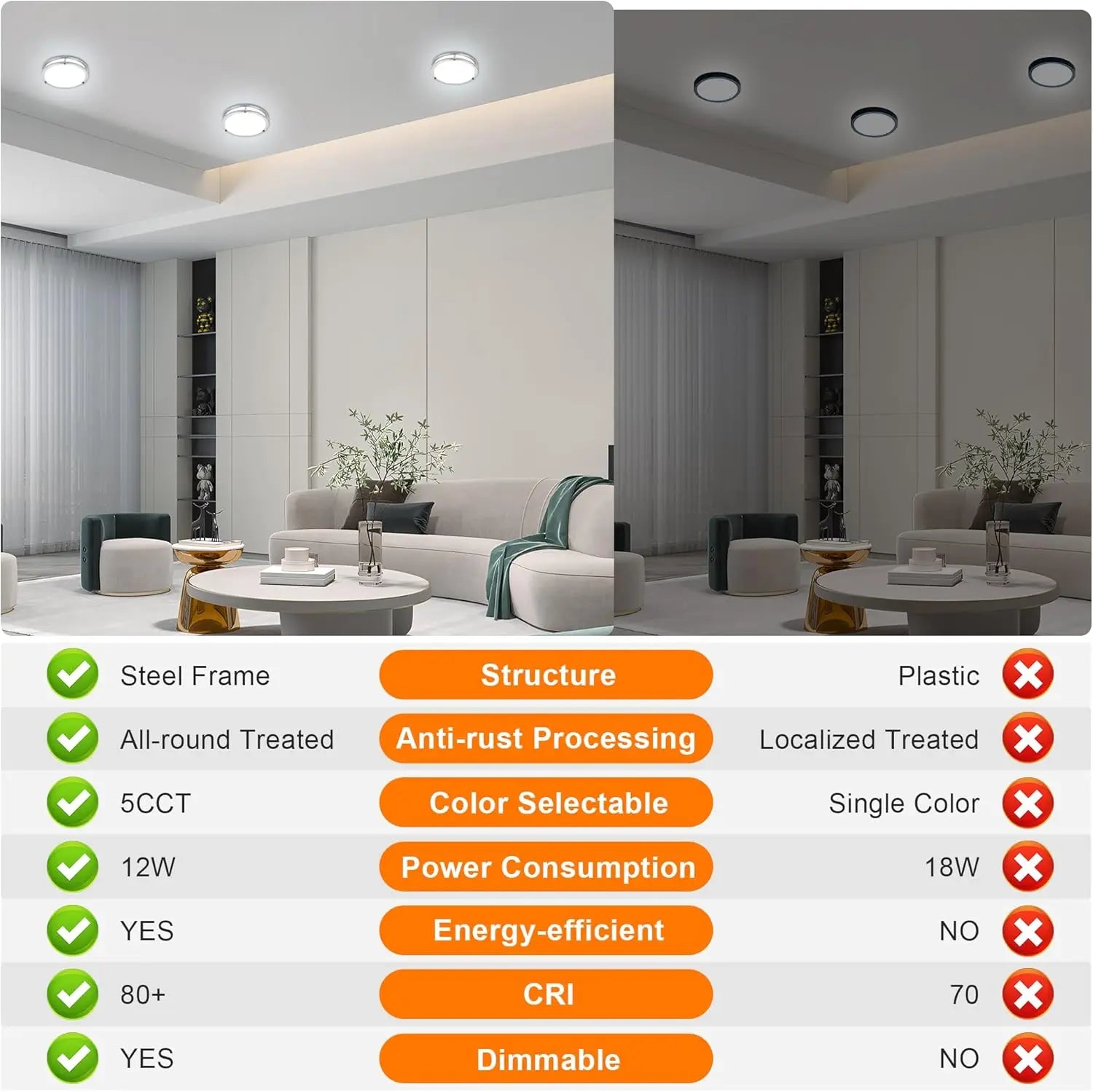 7.5 Inch Round Brushed Nickel LED Ceiling Light Flush Mount with 5 Color Temperatures for Kitchen Bathroom Bedroom